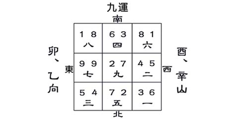 九運酉山卯向|九运卯山酉向／乙山辛向宅运盘风水详解三六风水网